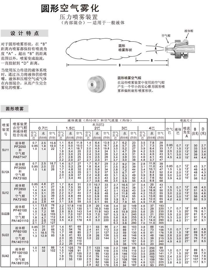 內混式霧化噴嘴數據表