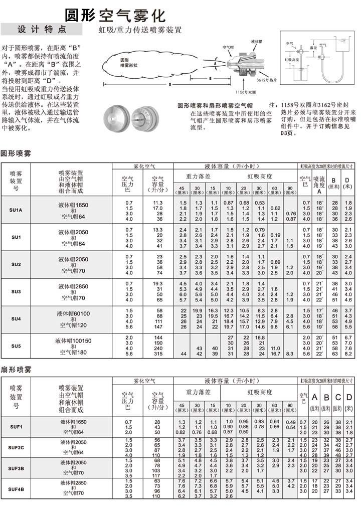 虹吸式參數表