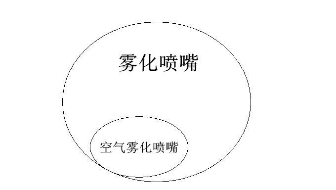 霧化噴嘴與空氣霧化噴嘴的關系圖